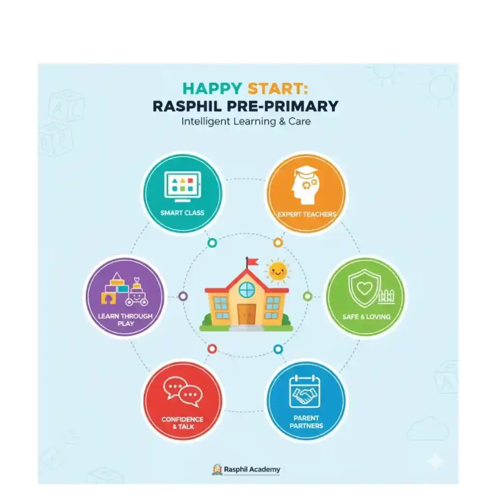 A Happy Beginning to Education: Intelligent Learning for Pre-Primary Children at Rasphil Academy